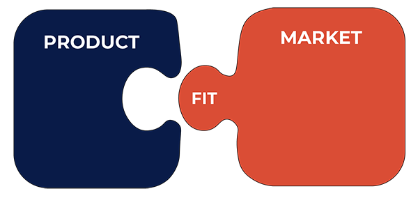 UNABLE TO FIND PRODUCT MARKET FIT | GROWTH INTERACTIVE